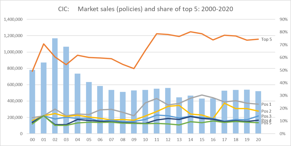 Gaps in the protection market