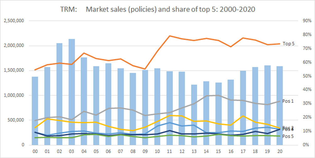 Gaps in the protection market