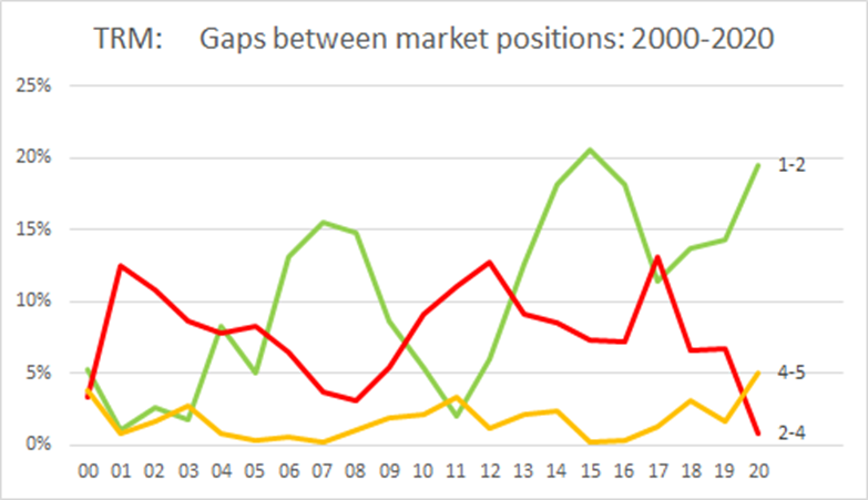 Gaps in the protection market