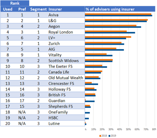 Insurer list