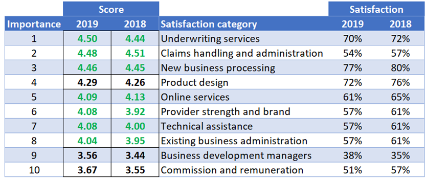 Adviser views