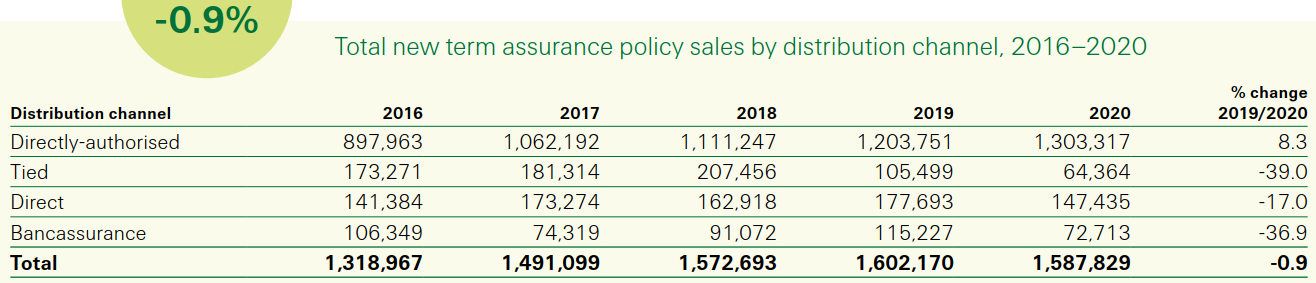 Channel volumes 2016-2020