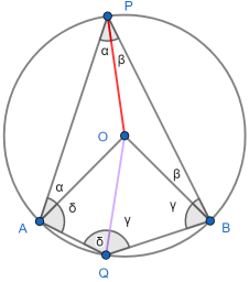 convenient cyclic quadrilateral